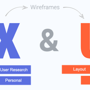Why having a good user experience ( UX ) is important